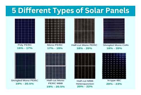 types, solar, panels, which, right, panel