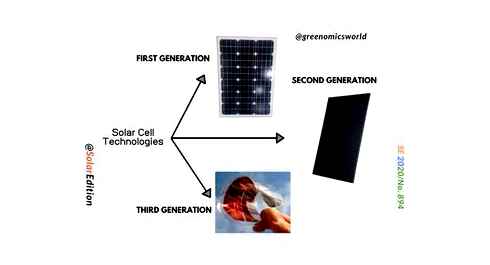 generation, solar, cells