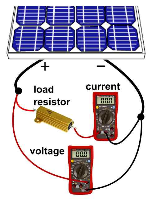 ways, test, solar, panels, output