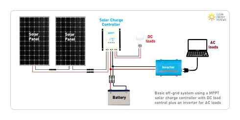mppt, solar, charge, controller