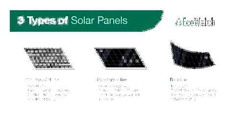 best, solar, panels, homes, 2023