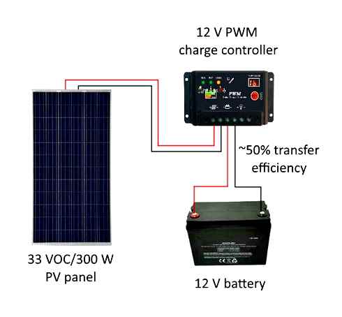 watt, solar, panel, this, small