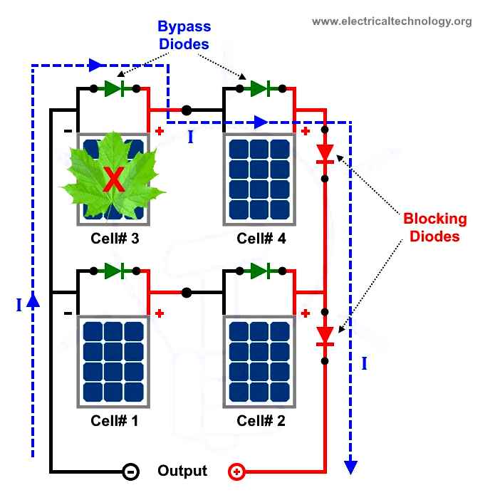 blocking, diode, bypass, diodes
