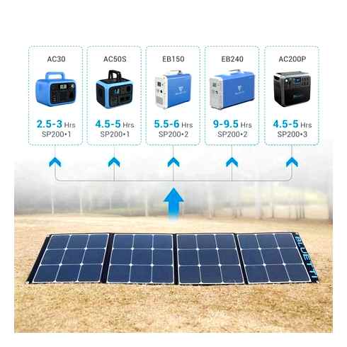 bluetti, sp200, 200w, solar, panel, generator