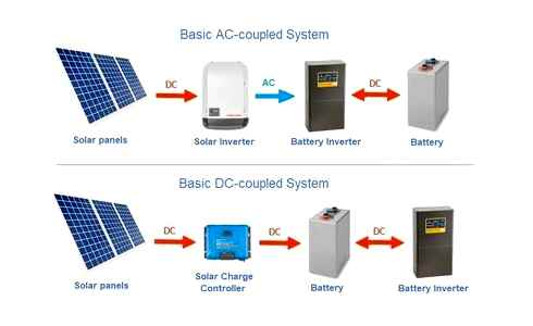 solar, batteries, your, home, unit