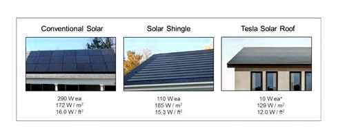 cost, tesla, solar, roof