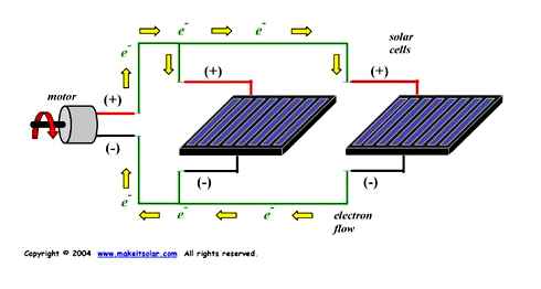 decoding, solar, panel, output, voltages
