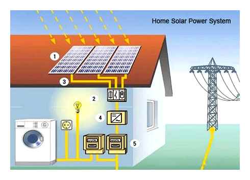solar, install, panels