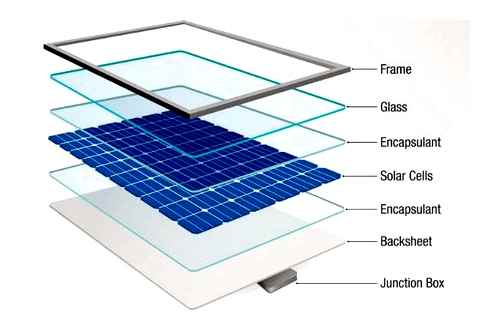 encapsulant, solar, panel