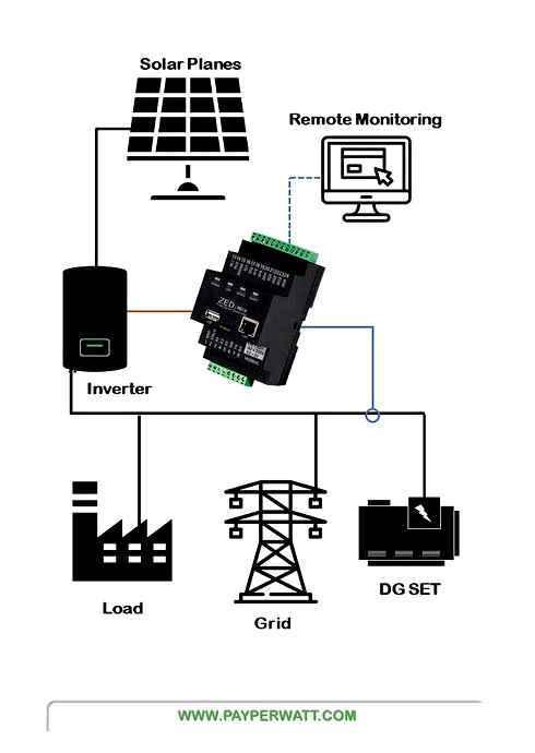 generator, sizing, guide, off-grid, solar
