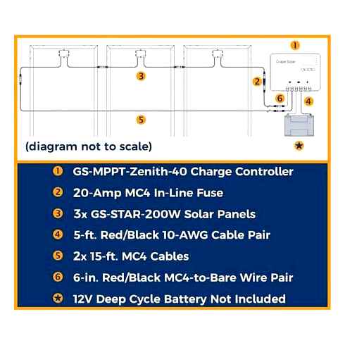 grape, solar, gs-600-kit-mppt, grid, panel