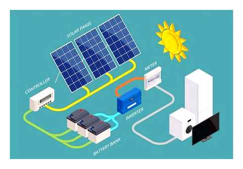 guide, solar, panel, inverters, they