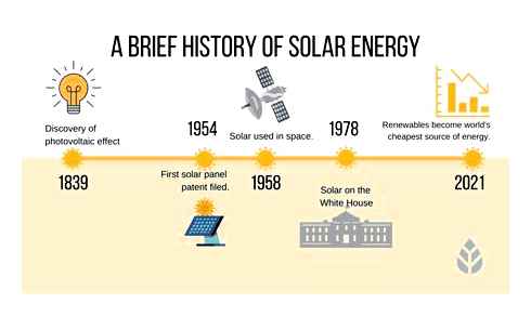 history, definition, solar, cell, first, photovoltaic