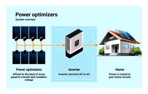 long, residential, solar, inverters, last, inverter