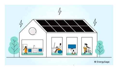 many, solar, panels, need, panel