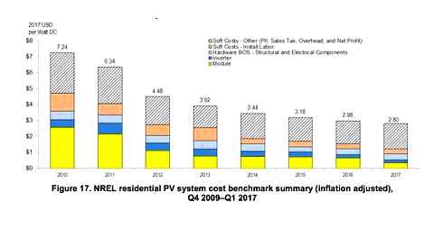 much, solar, panels, cost