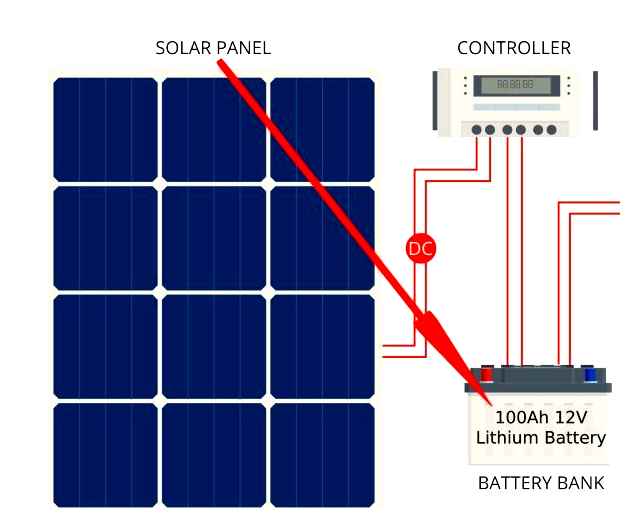 charge, lithium-ion, battery, solar, panel, lithium