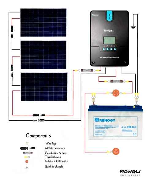 connect, watt, solar, panels, need, know