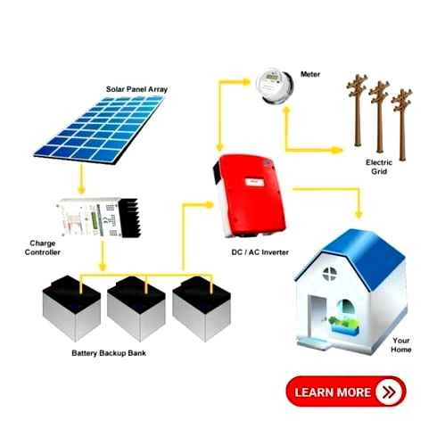hybrid, solar, energy