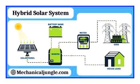 hybrid, solar, system