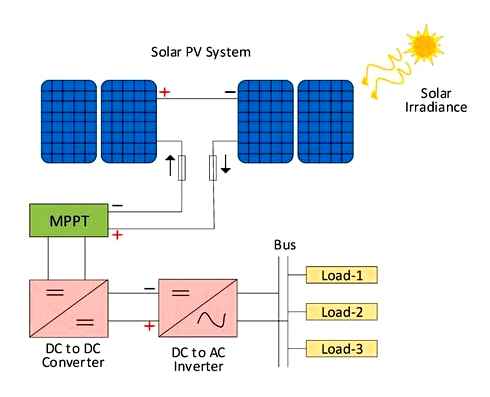 introduction, electricity, solar, systems
