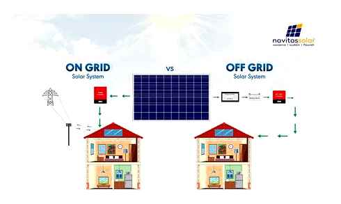 off-grid, on-grid, hybrid, solar, systems