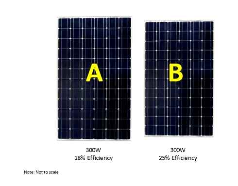 solar, panel, efficiency, does