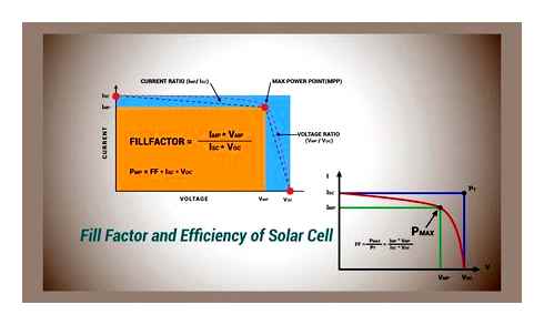 major, factors, affecting, solar
