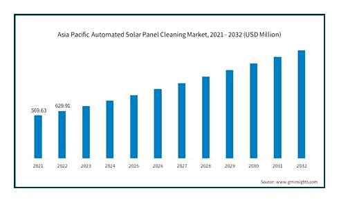 2023, solar, panel, cleaning, systems