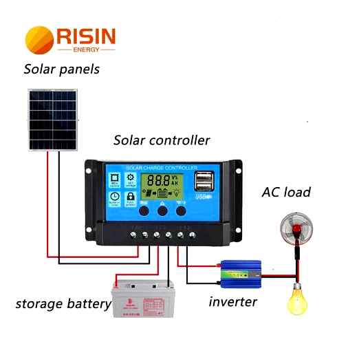 solar, controller