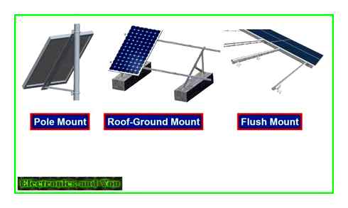complete, guide, solar, panel, installation