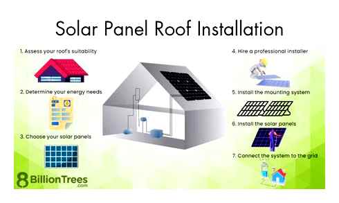 solar, panels, 2023, guide, array, roof