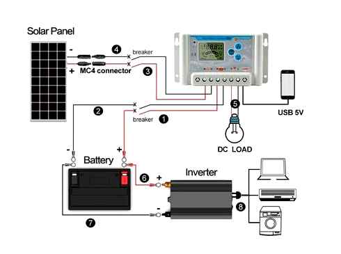 battery, charge, controller, solar