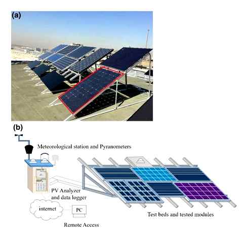 bifacial, solar, panel, overview