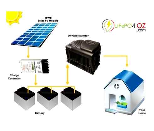 collection, solar, battery, backup, systems, small