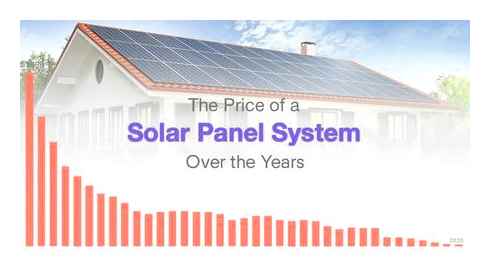 compare, reviews, solar, providers, online