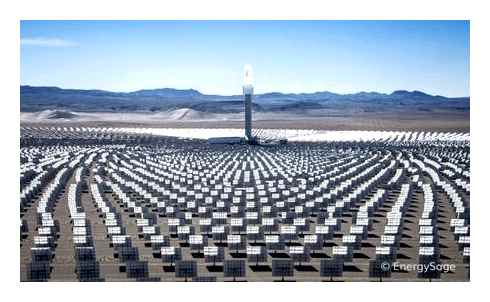 concentrated, solar, thermal