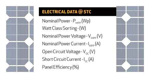 decoding, solar, panel, output, voltages, acronyms