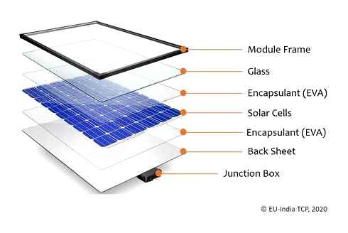 decoding, solar, panel, output