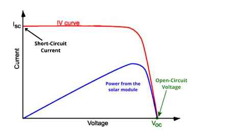 difference, nominal, voltage, solar