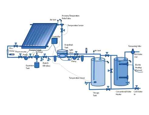 solar, water, heater, step-by-step