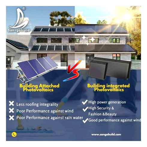 need, know, solar, roof