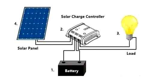 does, solar, charge, controller, work, battery
