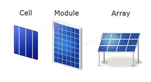 many, volts, does, solar, panel, produce