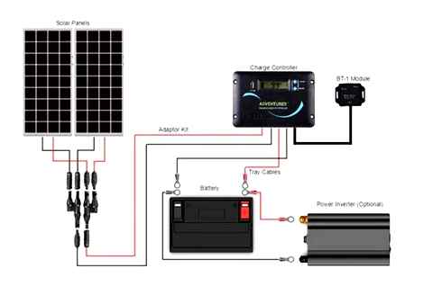 how-to, choose, solar, charge