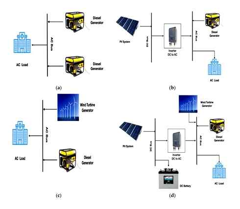 hybrid, photovoltaic-wind, microgrid, battery, storage, rural