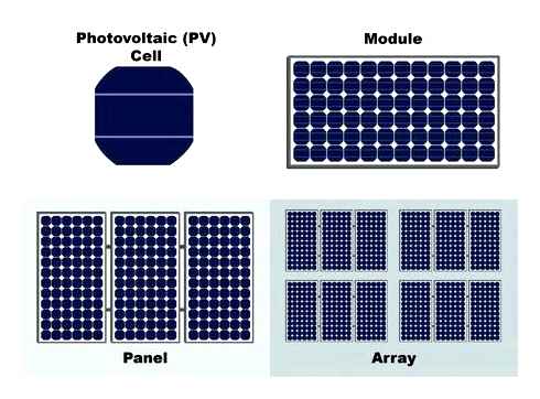photovoltaic, array, uses, cell