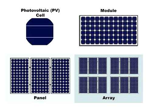 photovoltaic, arrays, link, module, array