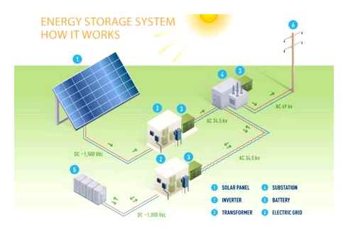 solar, engineering, commercial, utility-scale, utility, scale