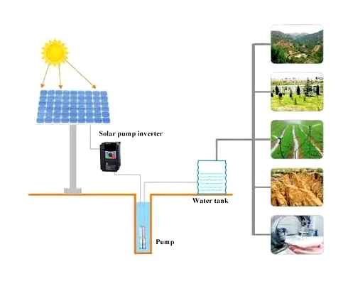 solar, pumps, pump, installation